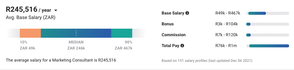 marketingconsultantsalary