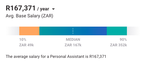personal assistant salary graph from payscale